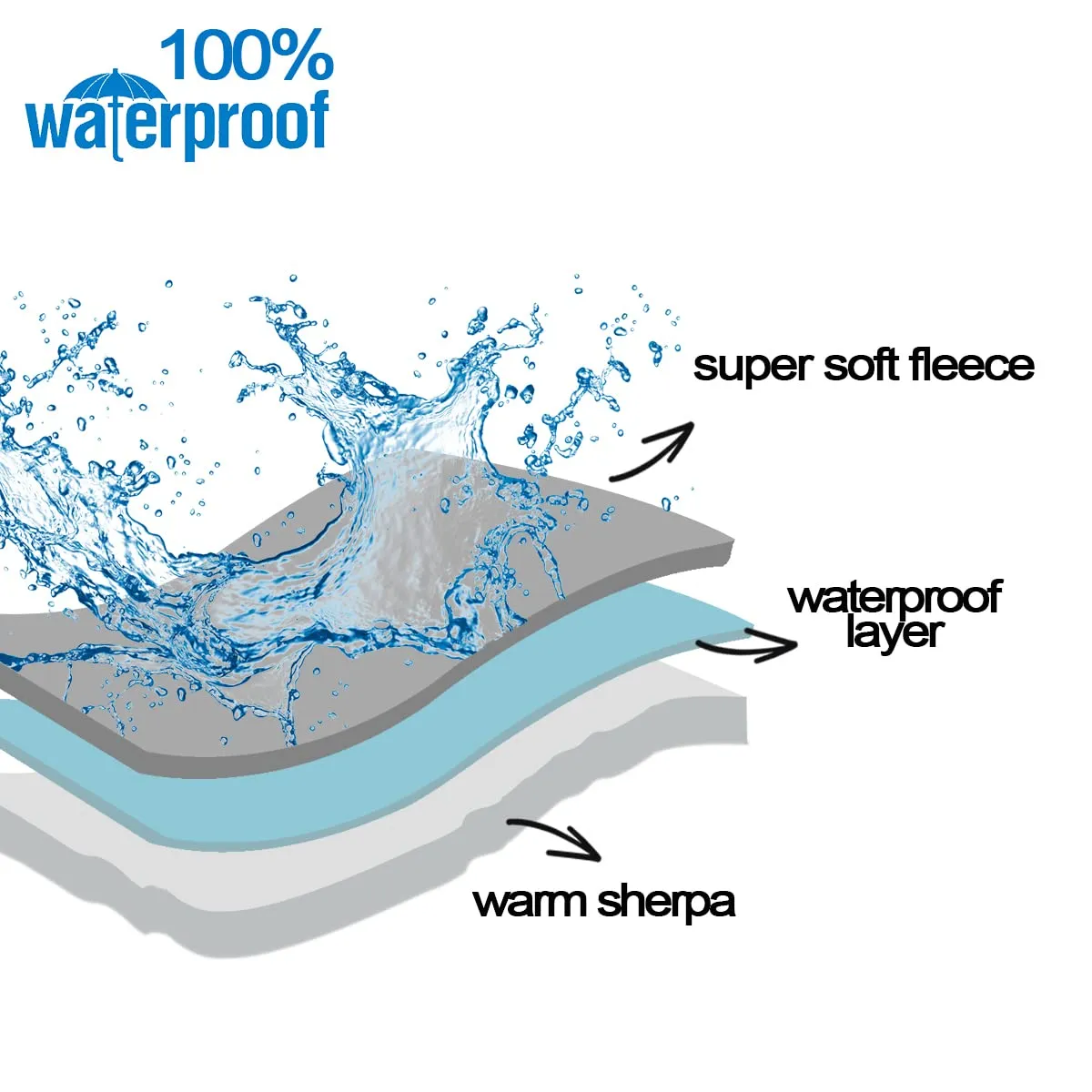 100% Leak Proof Pet Blanket Waterproof Dog Blanket Pee Proof Soft Dog Cat Bed Furniture Cover For Large Dogs and Cats Sofa Couch and Bed Dark Grey M 70 X 100cm