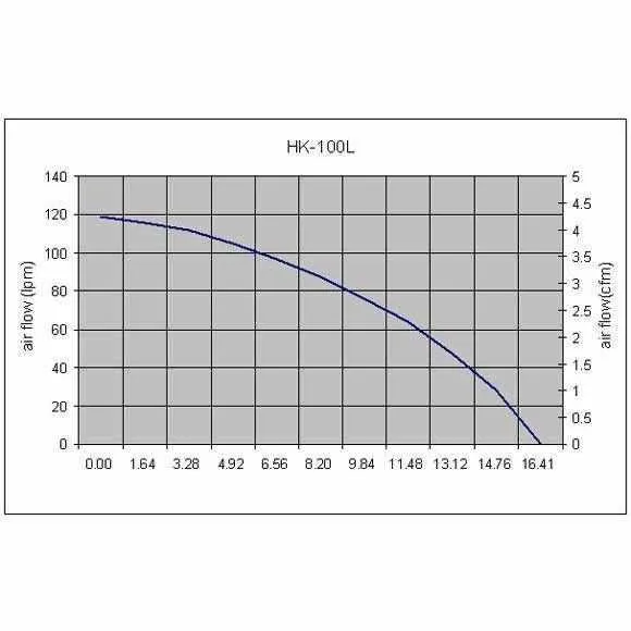Hakko 100L Air Pump