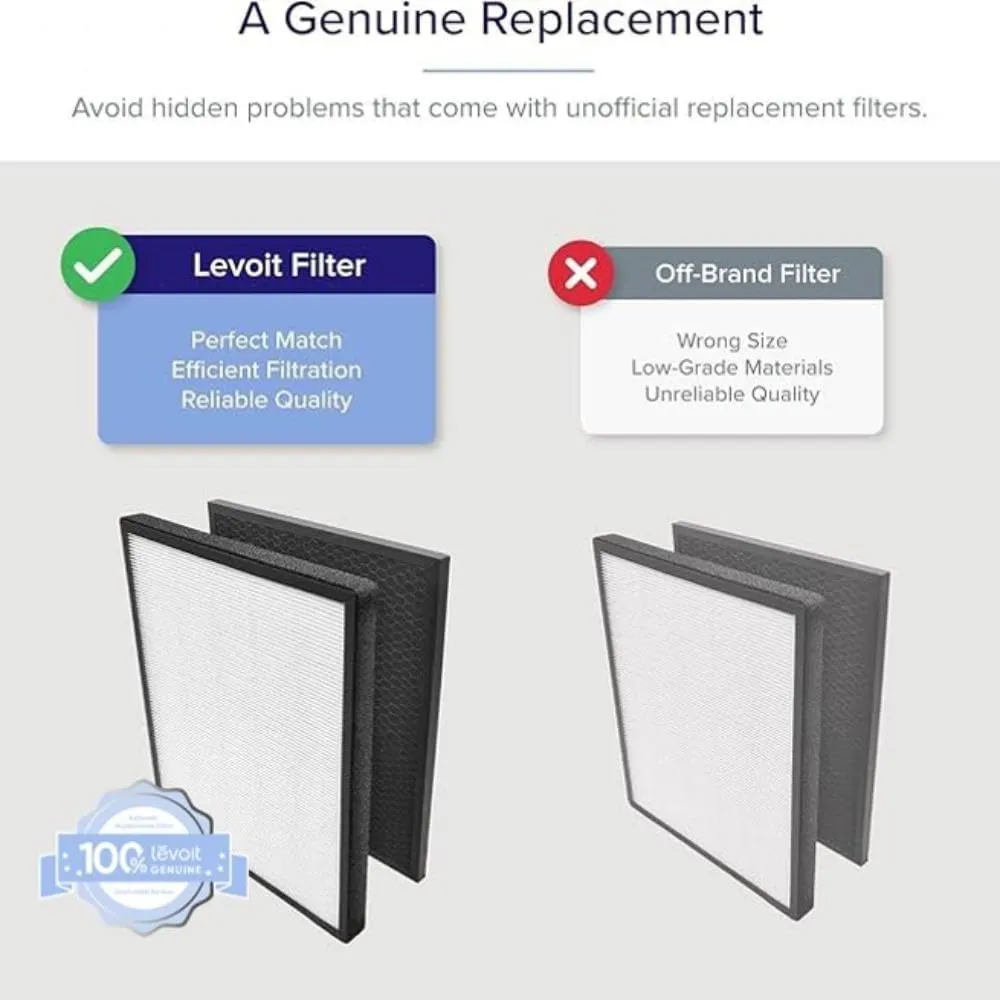 LEVOIT LV-PUR131 Replacement Filter, Genuine Air Purifier Filter, High-Efficiency Activated Carbon for Removal of Odor, Smoke, Pollen, Allergens, LV-PUR131-RF, 2 Pack