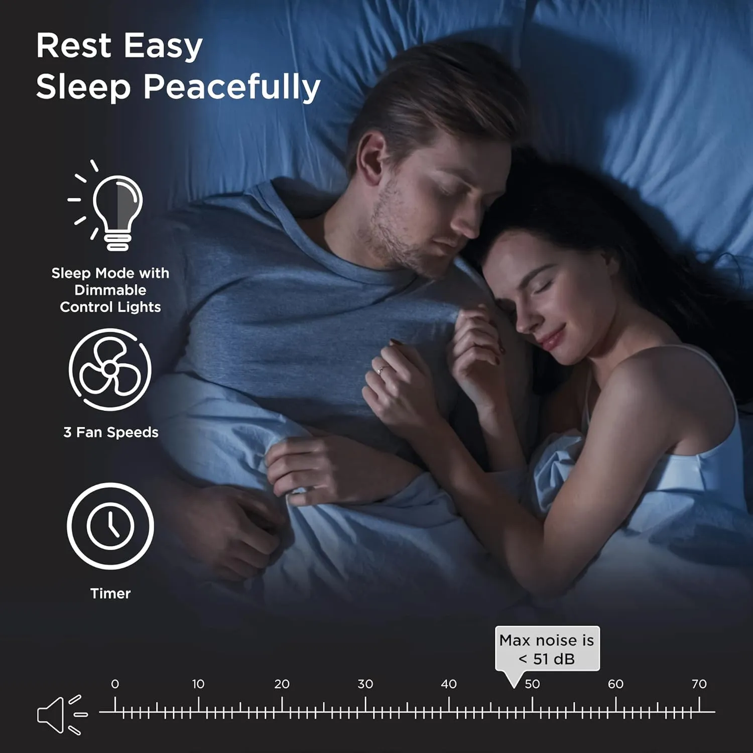 Medify MA-15  HEPA H13  | 585  |  0.1  | ,2 