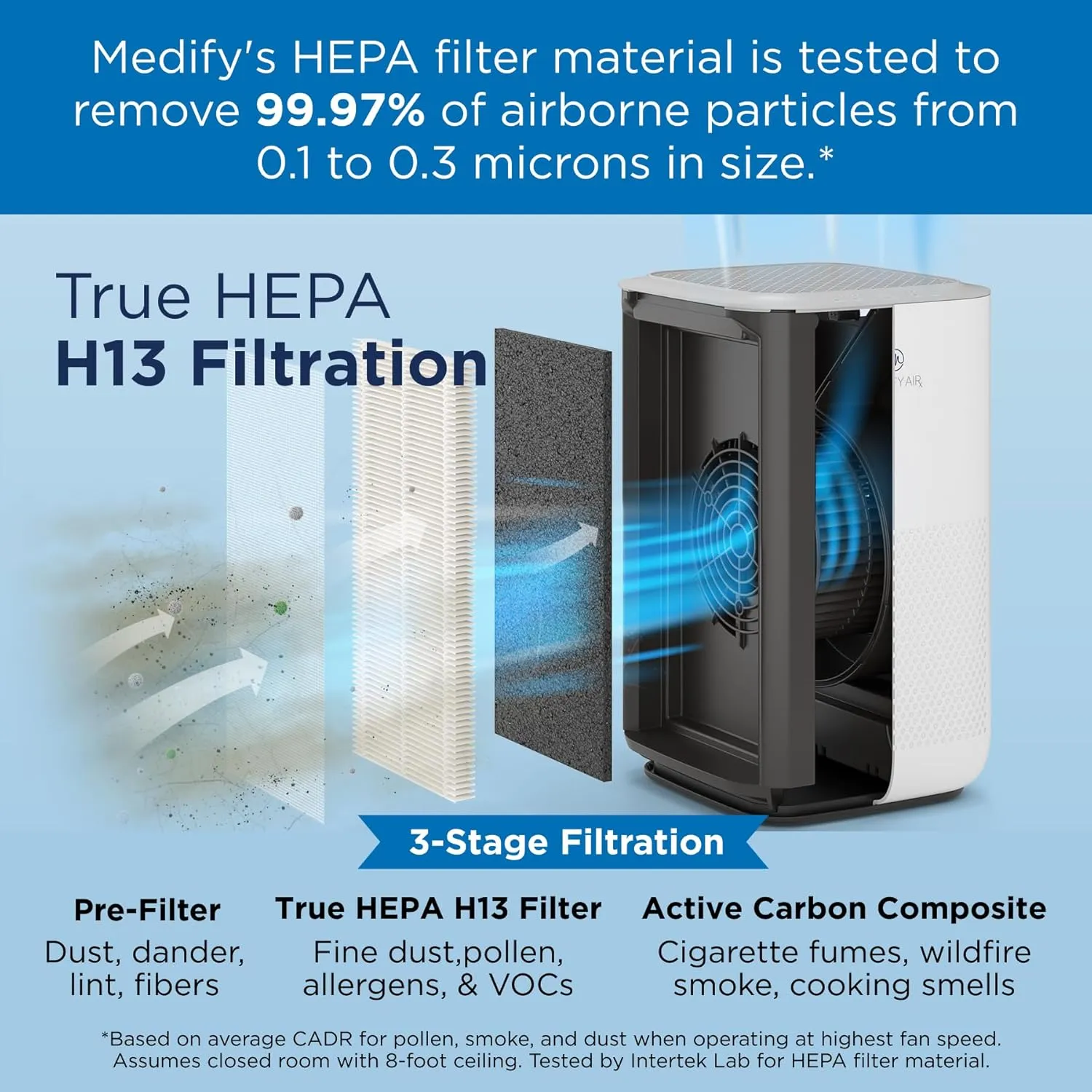 Medify MA-15  HEPA H13  | 585  |  0.1  | ,2 